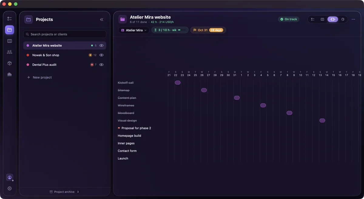 The project timeline with each task on its day
