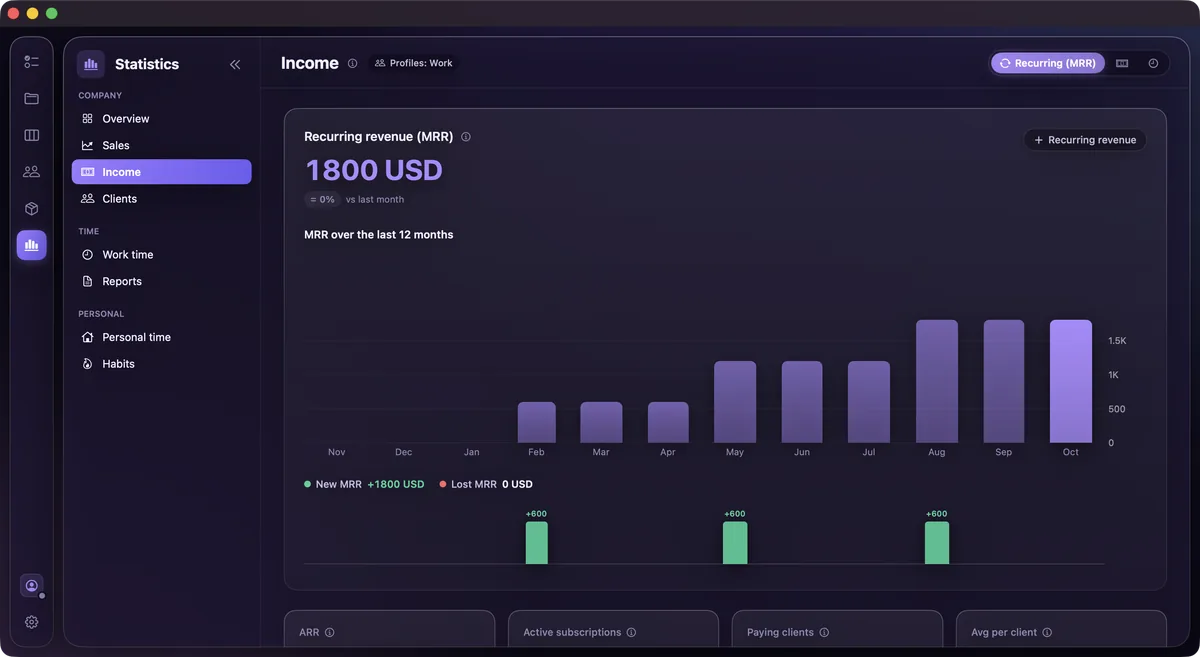 Income: monthly recurring revenue over the last 12 months, new and lost MRR